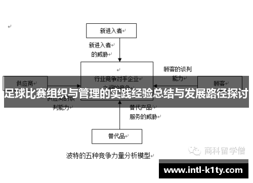 足球比赛组织与管理的实践经验总结与发展路径探讨