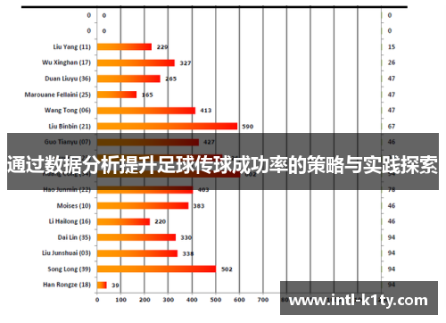 通过数据分析提升足球传球成功率的策略与实践探索