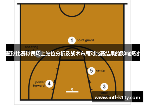 篮球比赛球员场上站位分析及战术布局对比赛结果的影响探讨