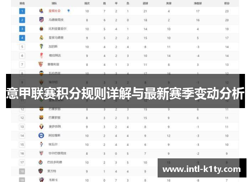 意甲联赛积分规则详解与最新赛季变动分析