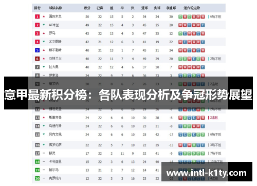 意甲最新积分榜：各队表现分析及争冠形势展望