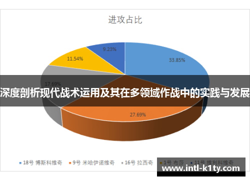 深度剖析现代战术运用及其在多领域作战中的实践与发展