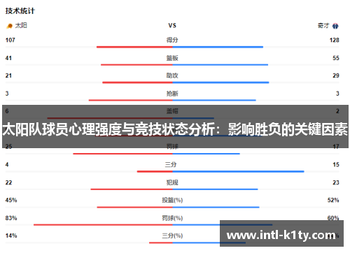 太阳队球员心理强度与竞技状态分析：影响胜负的关键因素