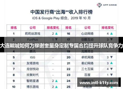 大连鲲城如何为穆谢奎量身定制专属合约提升球队竞争力
