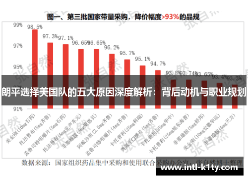 朗平选择美国队的五大原因深度解析：背后动机与职业规划