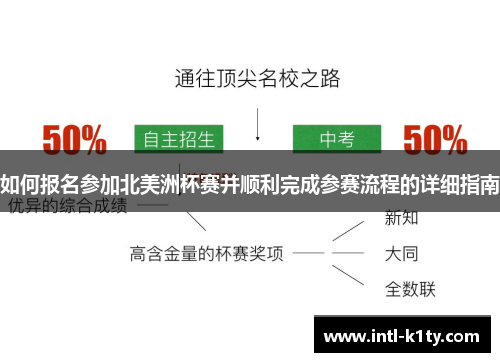 如何报名参加北美洲杯赛并顺利完成参赛流程的详细指南 如何报名参加北美洲杯赛并顺利完成参赛流程的详细指南